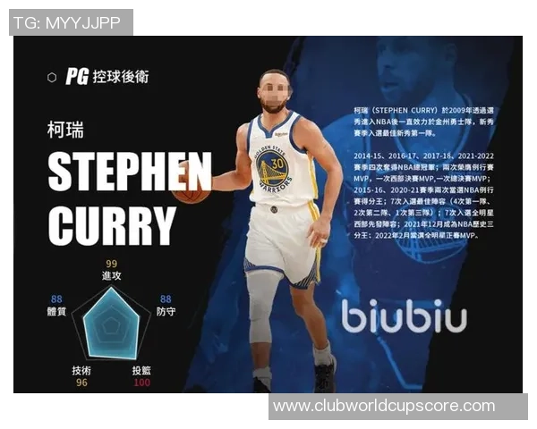 克里斯保罗：从控球大师到篮球传奇的辉煌历程与影响力